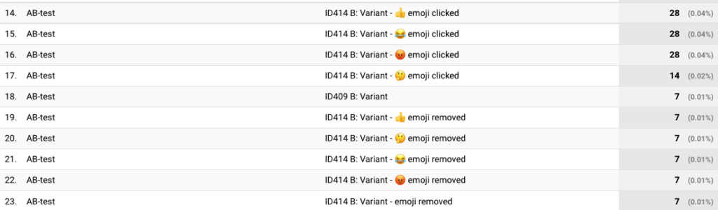 nerd, emoji's, emoticons, smileys naar Google Analytics sturen, cro